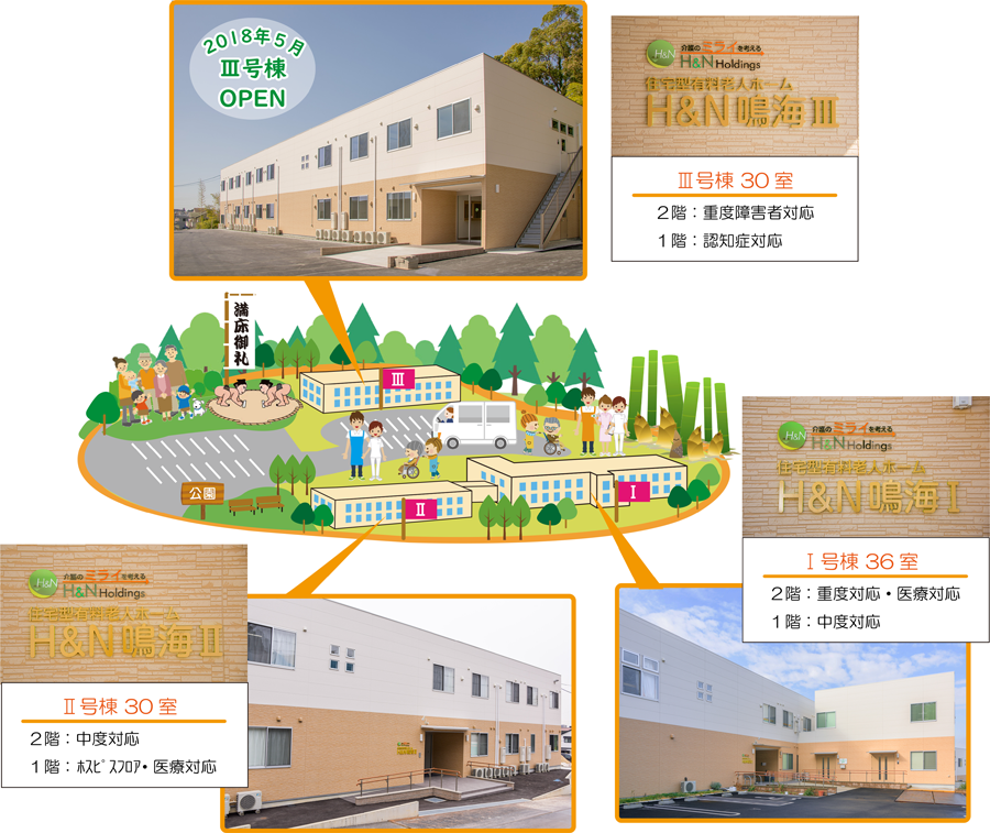住宅型有料老人ホームH&N鳴海のフロア図