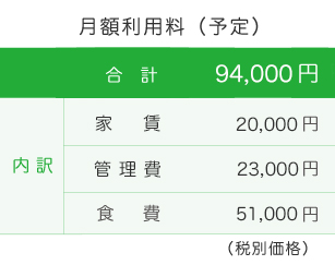 住宅型有料老人ホームH&N名東 月額利用料