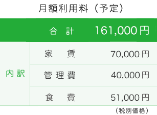 住宅型有料老人ホームH&N鳴海 月額利用料