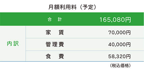 住宅型有料老人ホームH&N神明町 月額利用料
