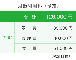 住宅型有料老人ホームH&N神明町 月額利用料